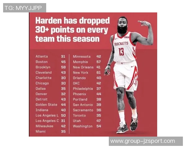 火媒分析哈登适合多队伍但关键时刻表现不佳不宜重返火箭